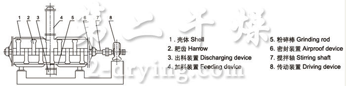ZB型真空耙式干燥機