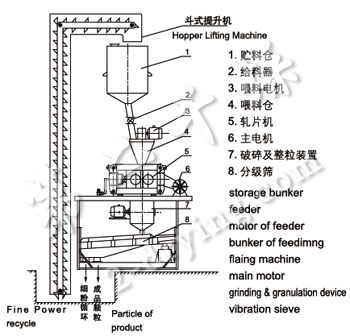 GZL系列干法輥壓造粒機